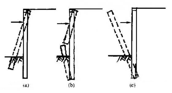 泰安深基坑桩锚支护常见破坏形式及原因